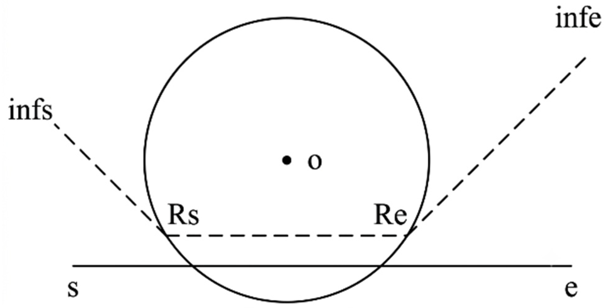 Processes 14 01927 g003