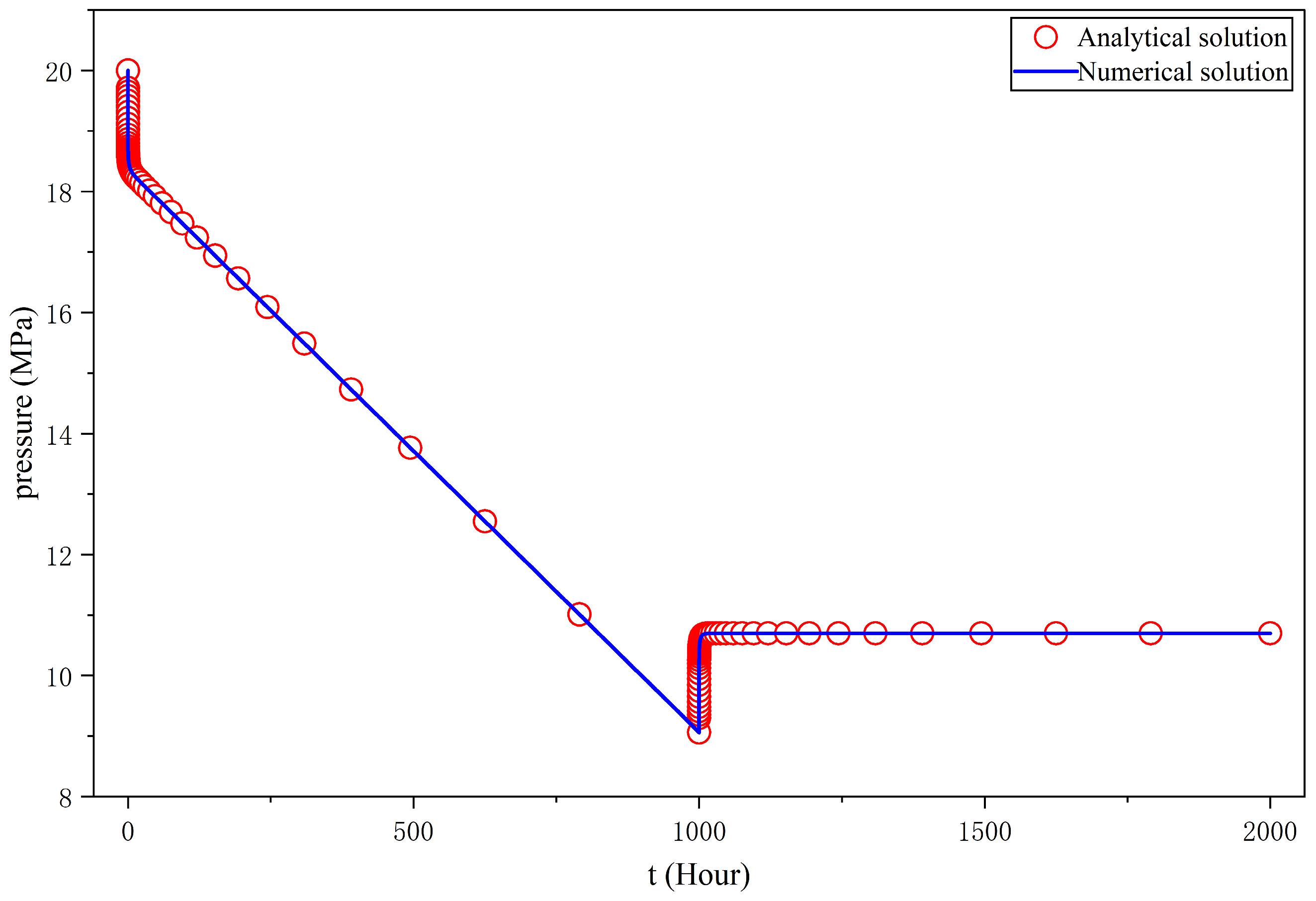 Processes 14 01927 g007