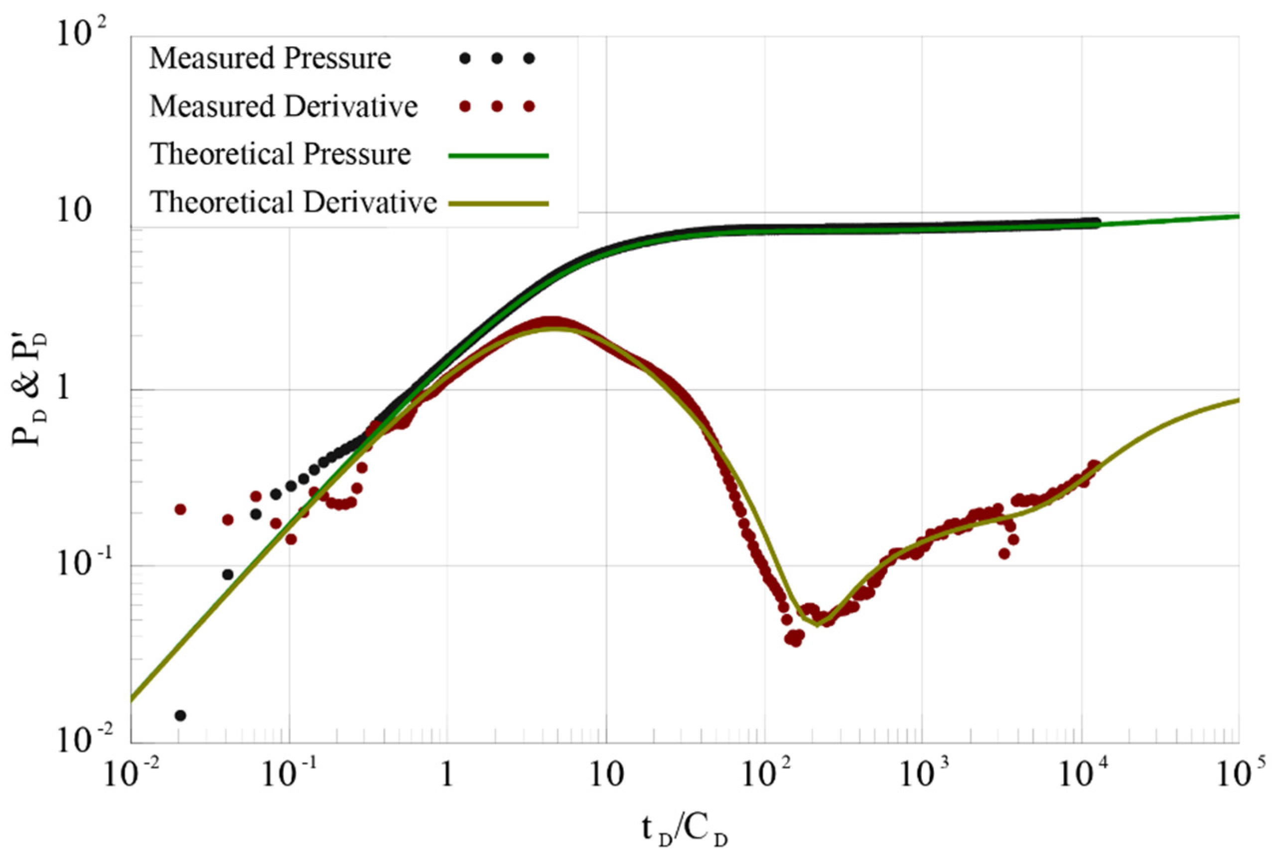 Processes 14 01927 g011