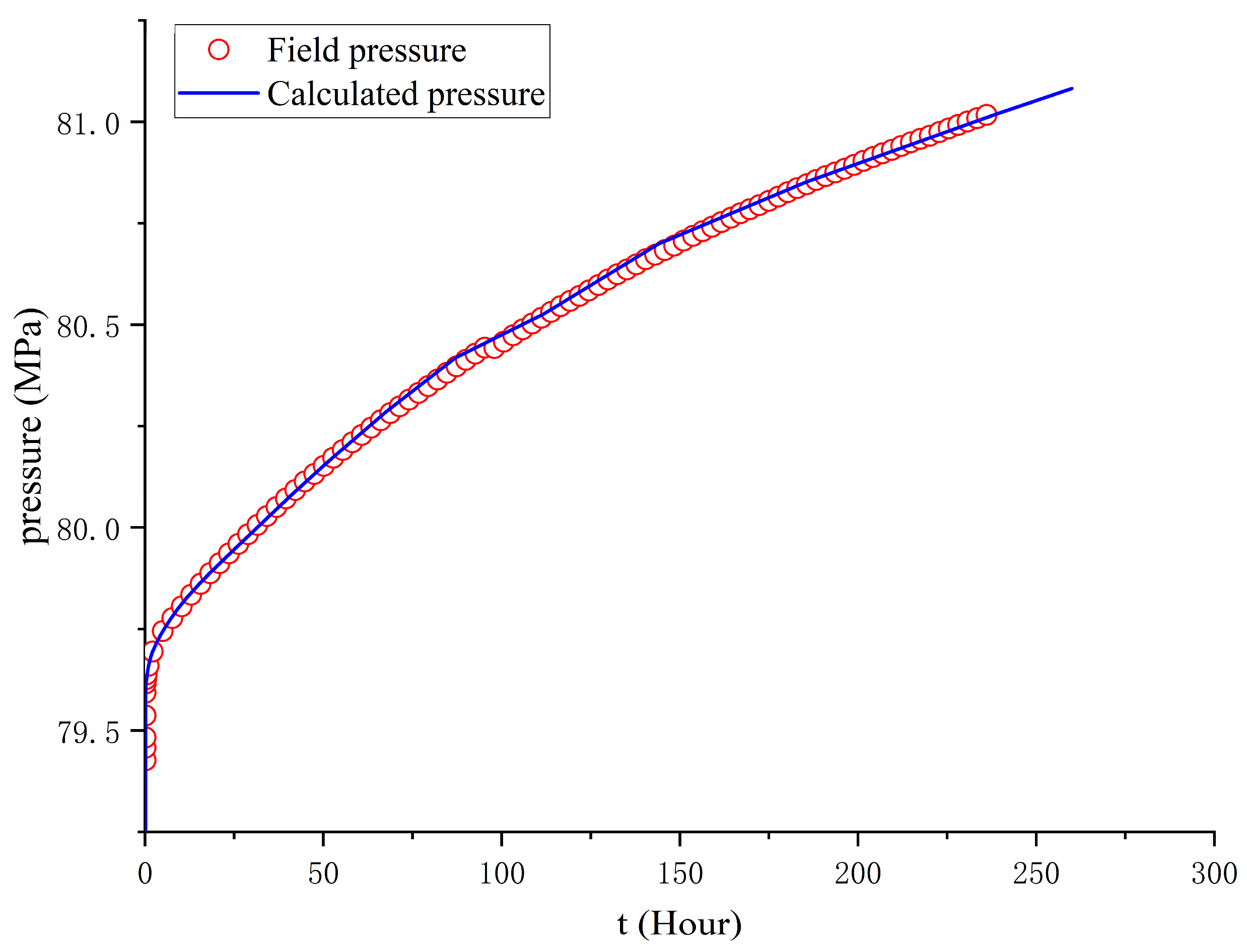 Processes 14 01927 g012
