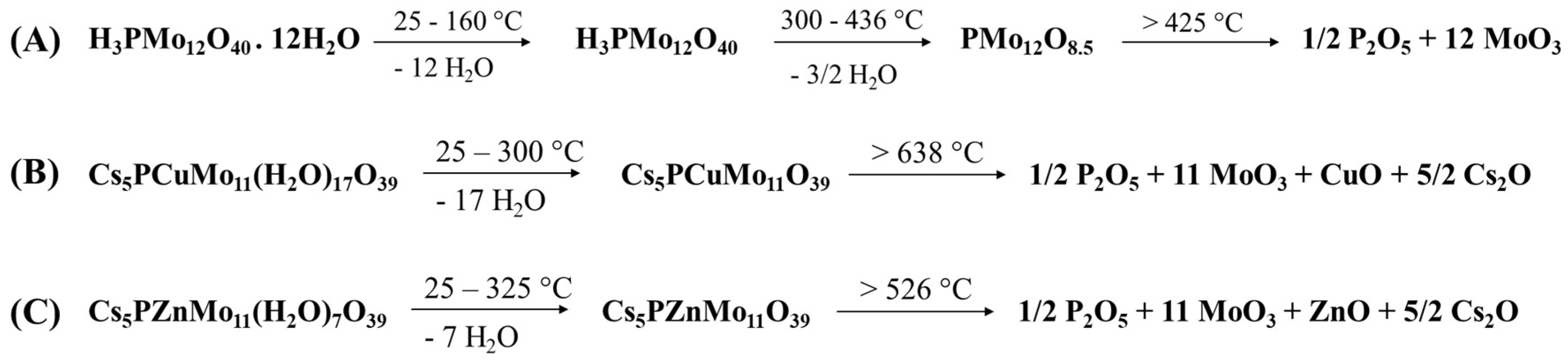 Processes 14 01928 sch001 Processes 14 01928 sch001