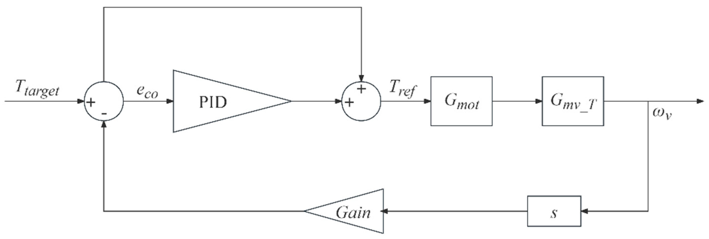 Processes 14 01929 g014 Processes 14 01929 g014