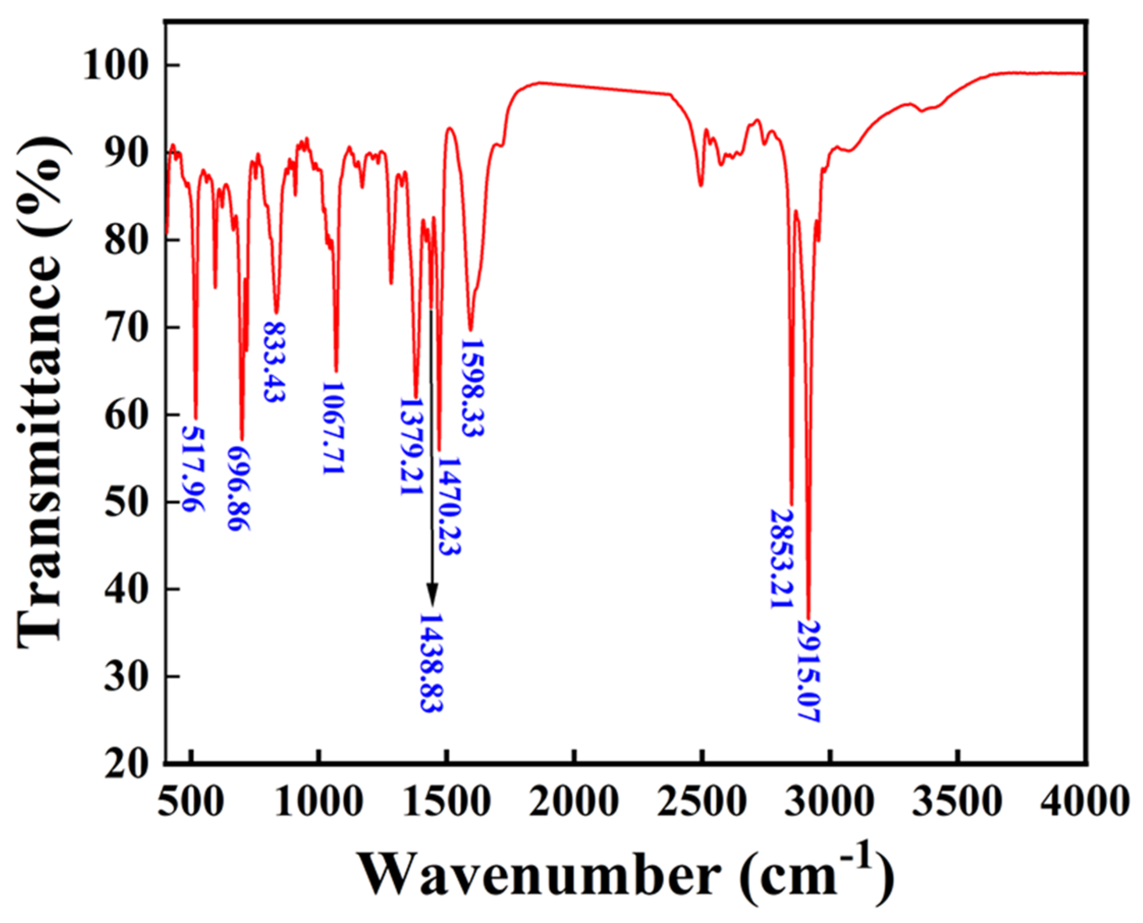 Processes 14 01932 g003