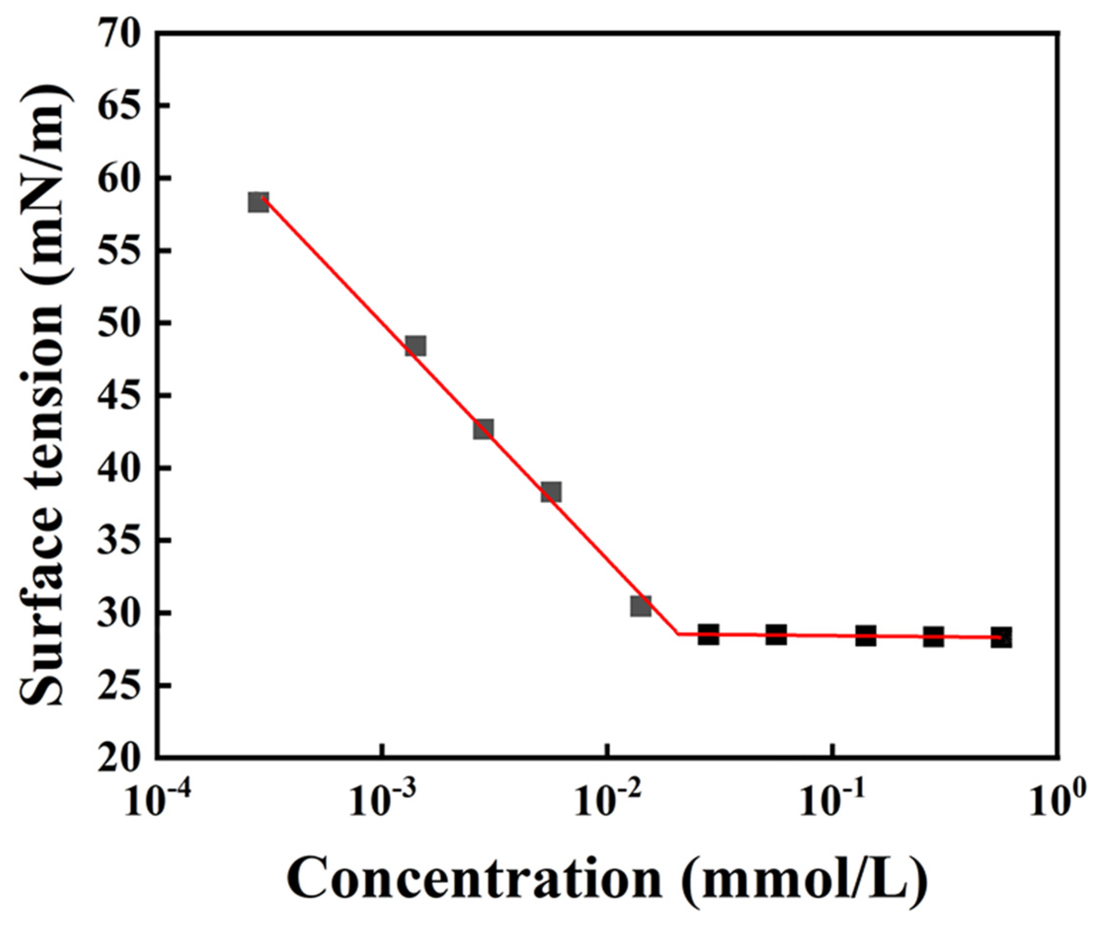 Processes 14 01932 g004