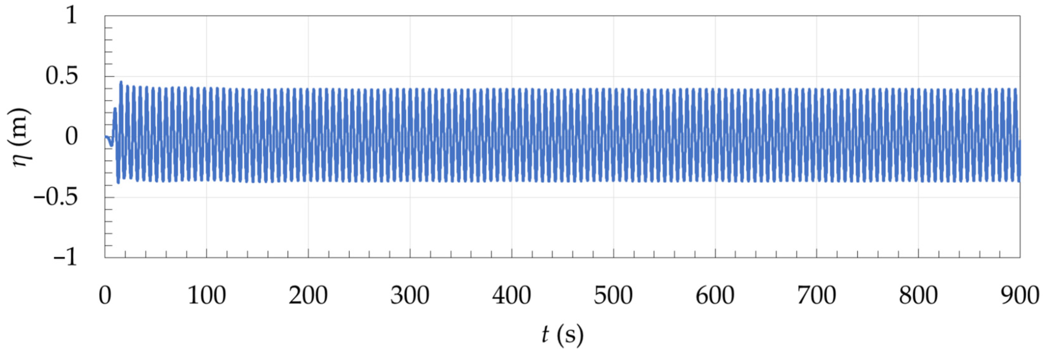 Processes 14 01934 g001