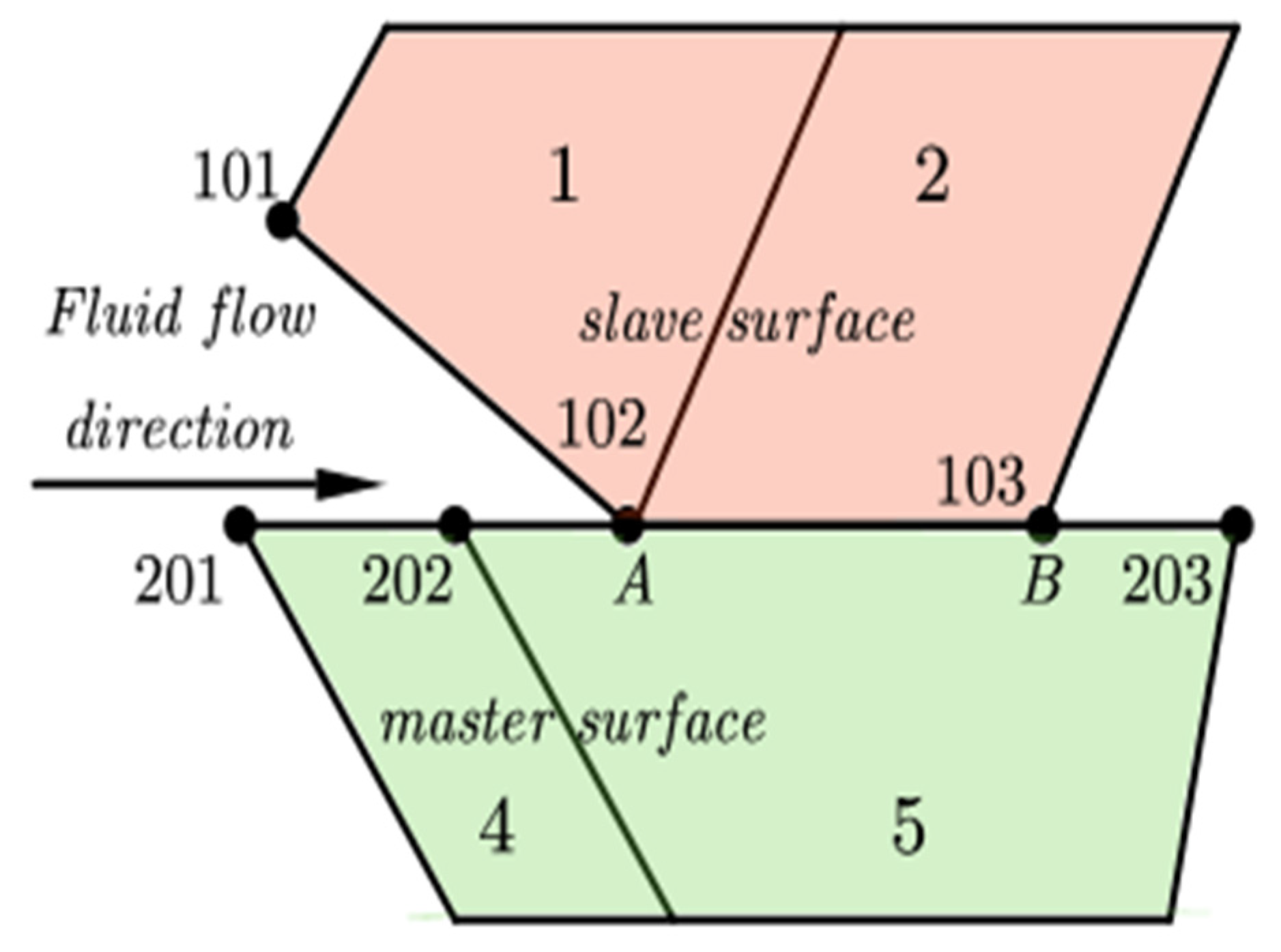 Processes 14 01936 g003 Processes 14 01936 g003