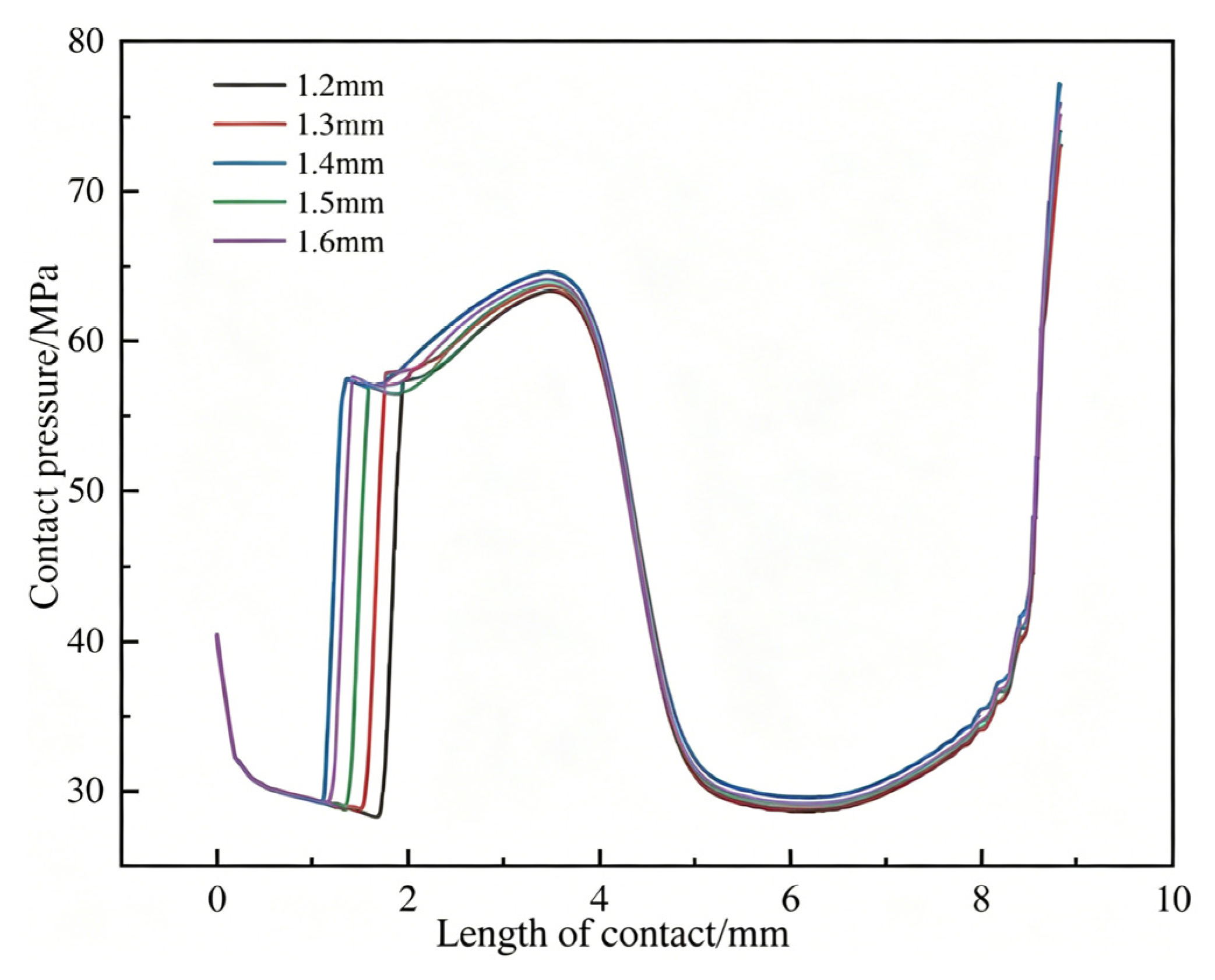 Processes 14 01936 g029 Processes 14 01936 g029
