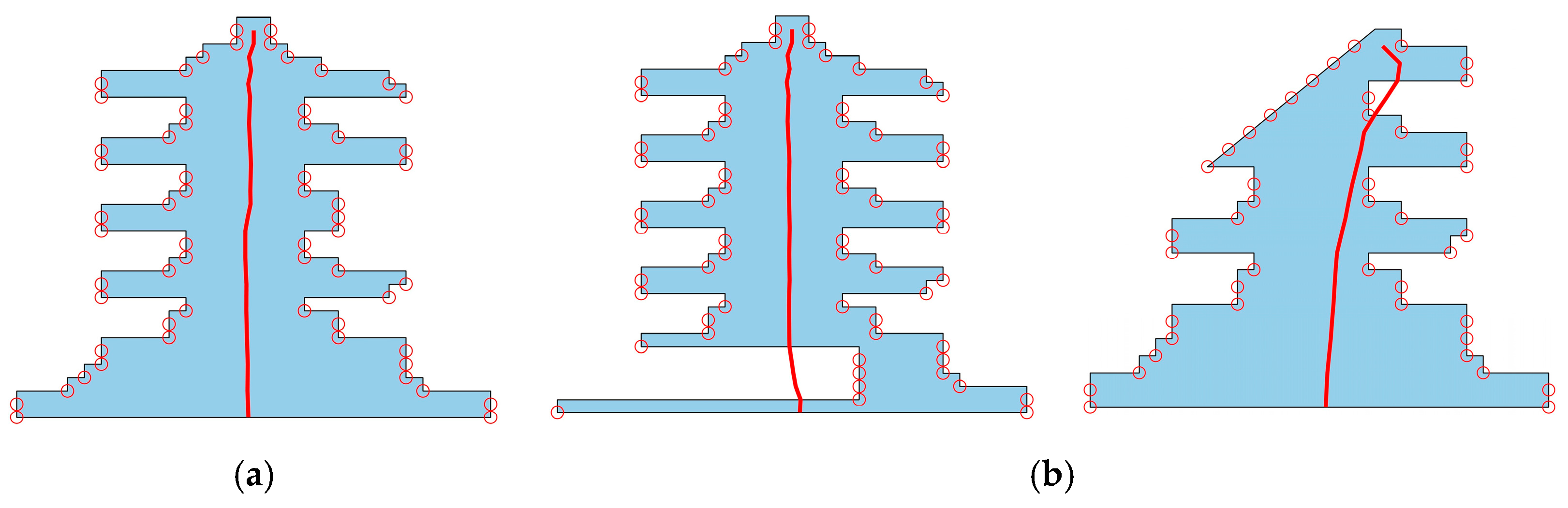 Processes 14 01937 g005