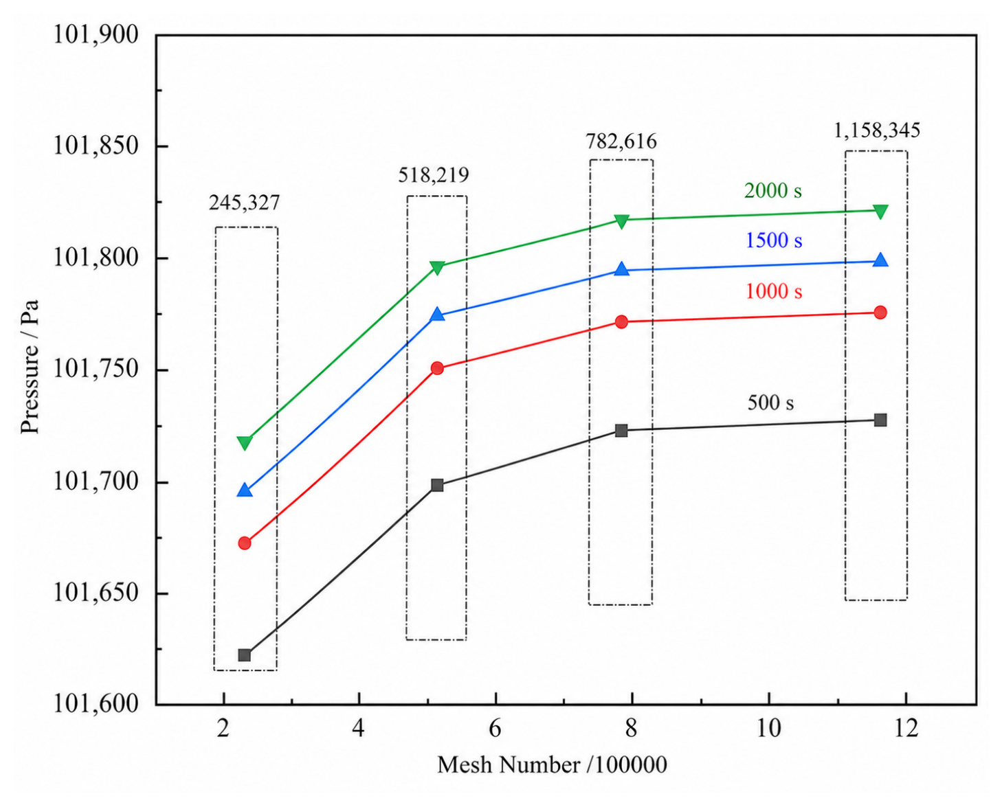 Processes 14 01940 g006