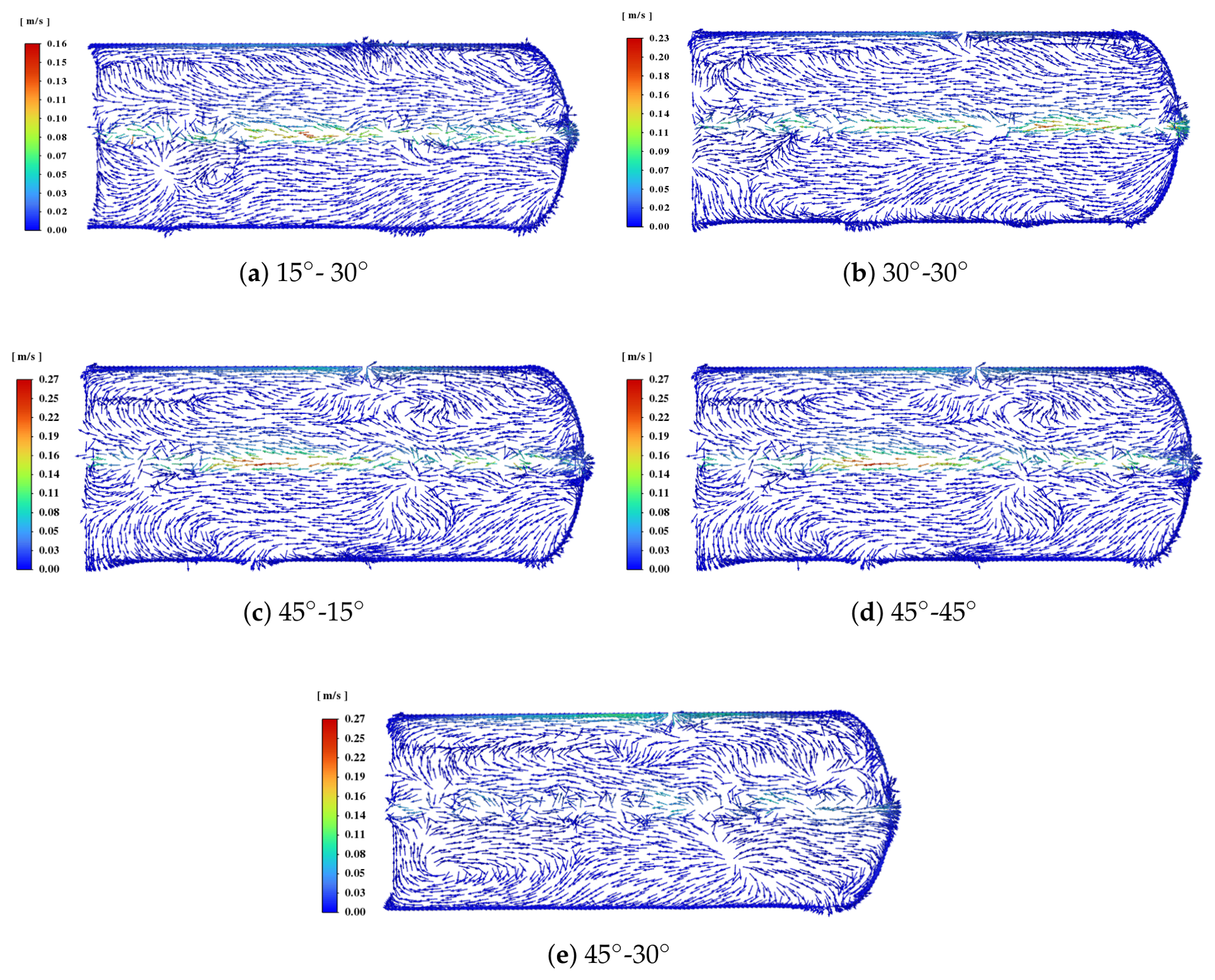 Processes 14 01940 g015