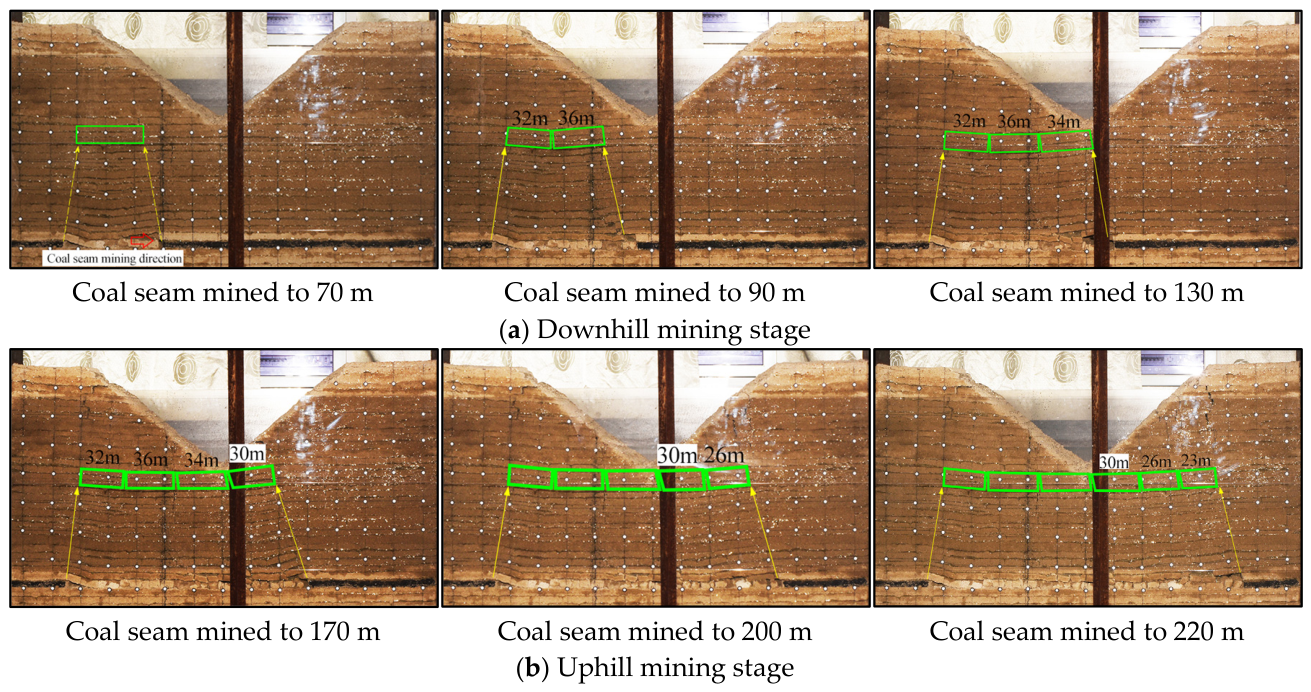 Processes 14 01942 g003 Processes 14 01942 g003