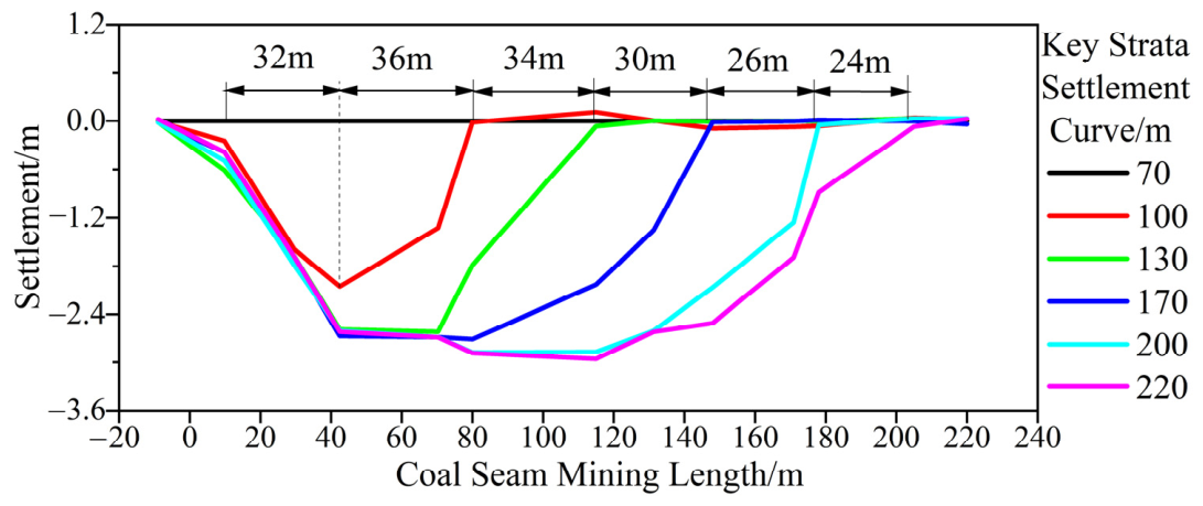 Processes 14 01942 g005 Processes 14 01942 g005