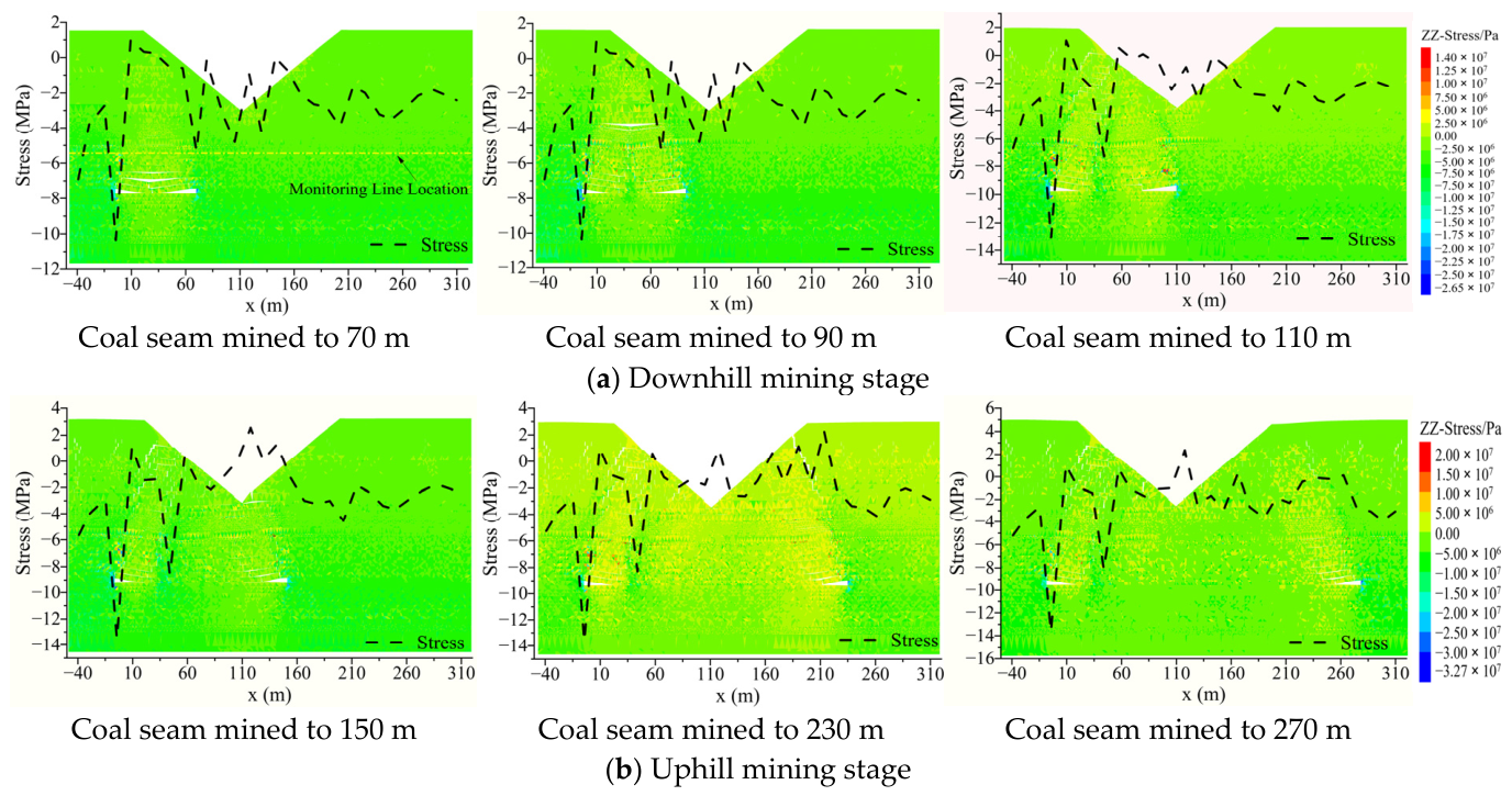 Processes 14 01942 g006 Processes 14 01942 g006