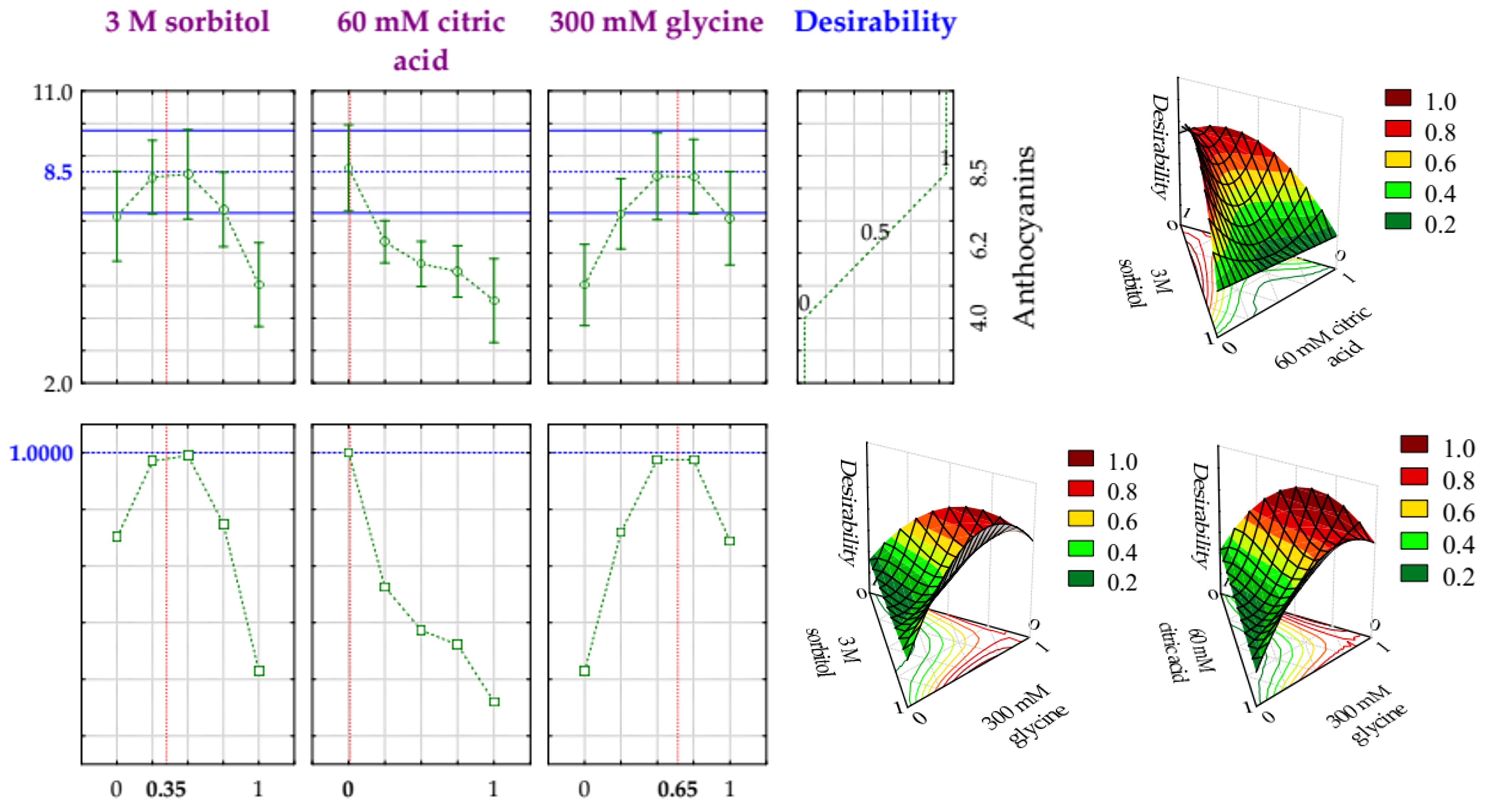 Processes 14 01993 g004