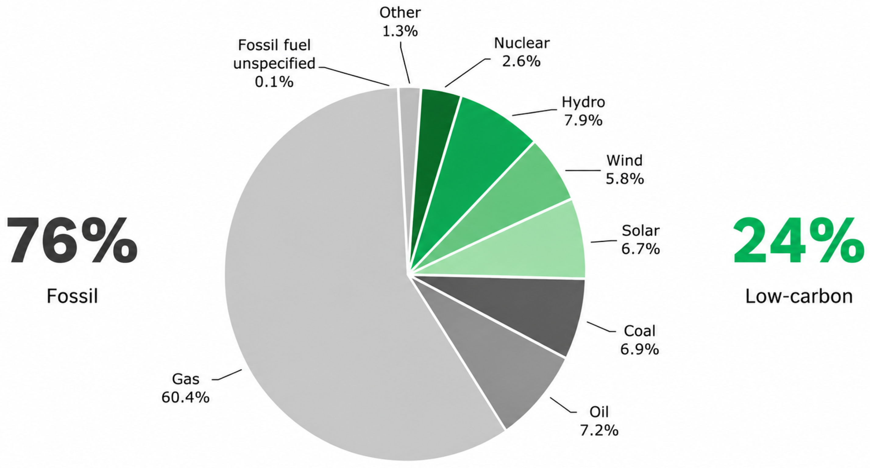 A Parametric Life Cycle–Energy Modeling Framework for Evaluating