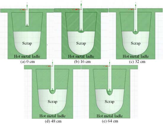 Numerical Simulation of Scrap Melting Utilizing Converter Gas