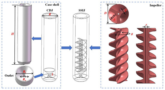 The Design and Research of a New Cavitation-Jet Blockage-Removal Tool The Design and Research of a New Cavitation-Jet Blockage-Removal Tool
