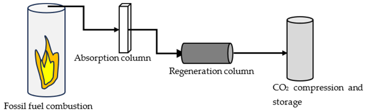 Processes 14 02203 g002 Processes 14 02203 g002