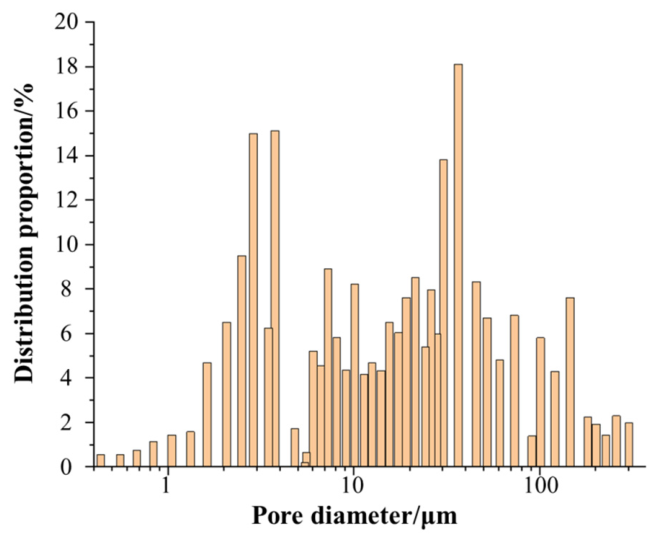 Processes 14 02419 g007