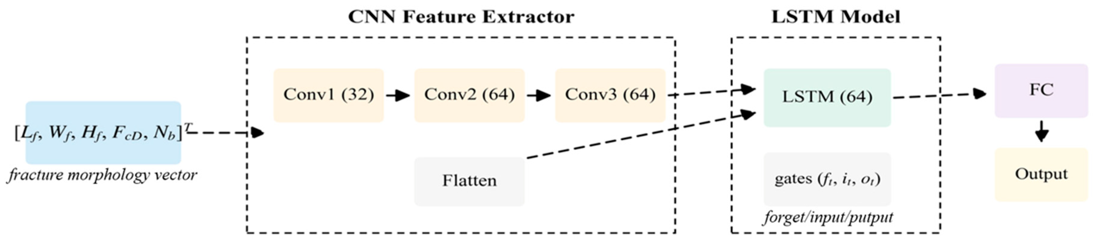 Processes 14 02541 g003