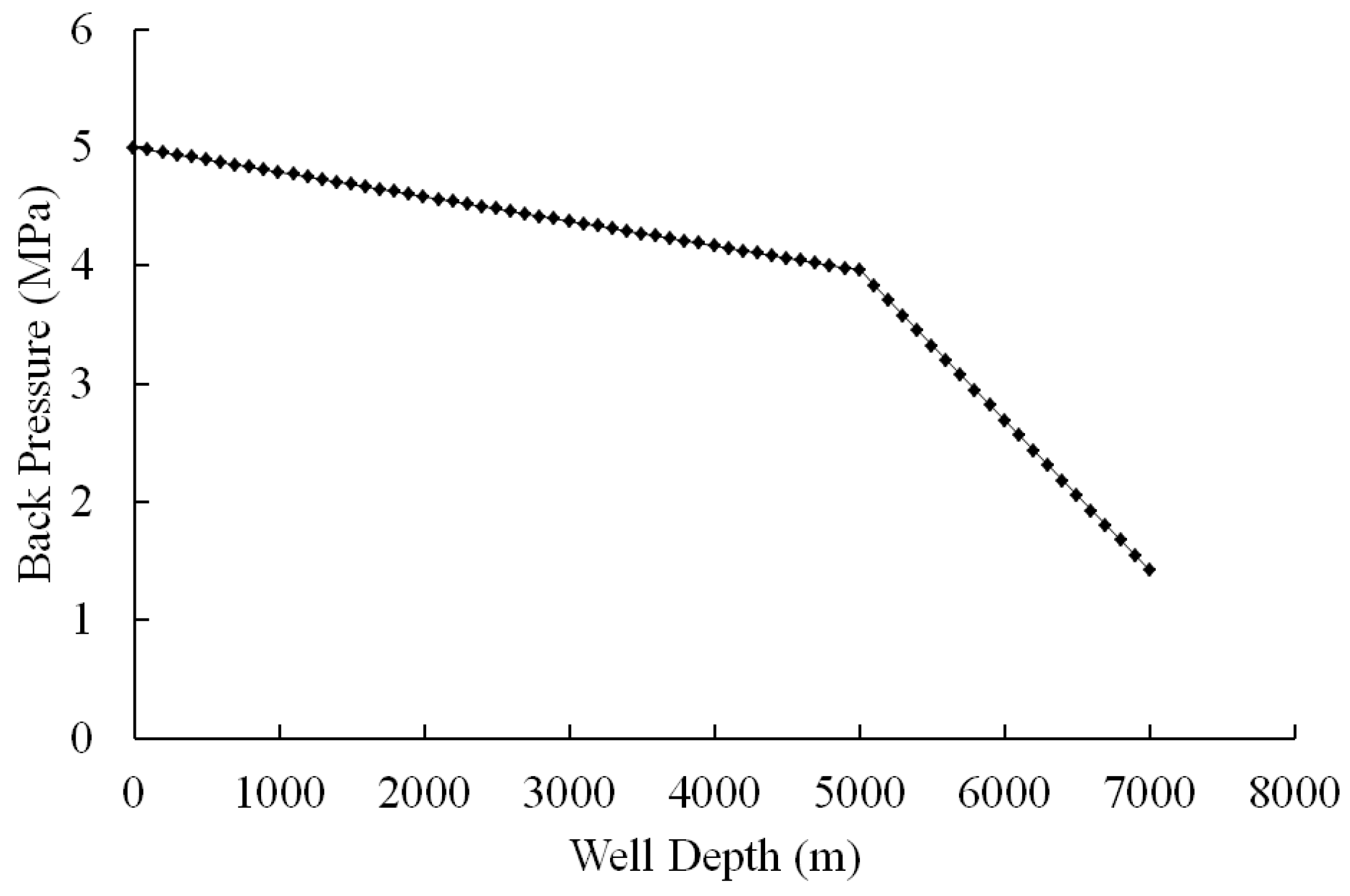 Processes 14 02611 g004 Processes 14 02611 g004