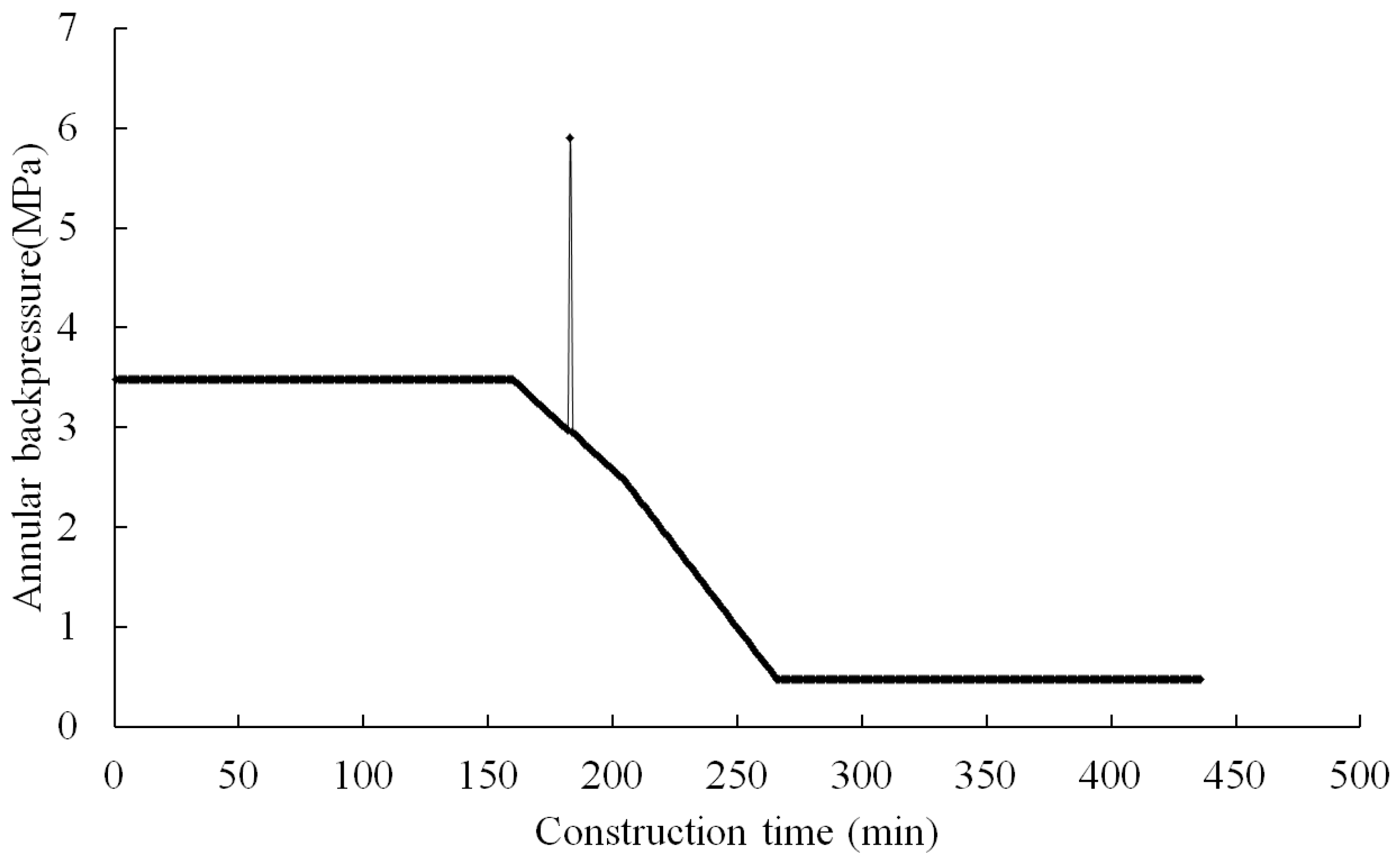 Processes 14 02611 g009 Processes 14 02611 g009