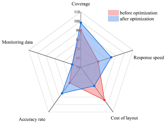 Optimal Sensor Placement for Gas Leak Monitoring in Chemical Parks