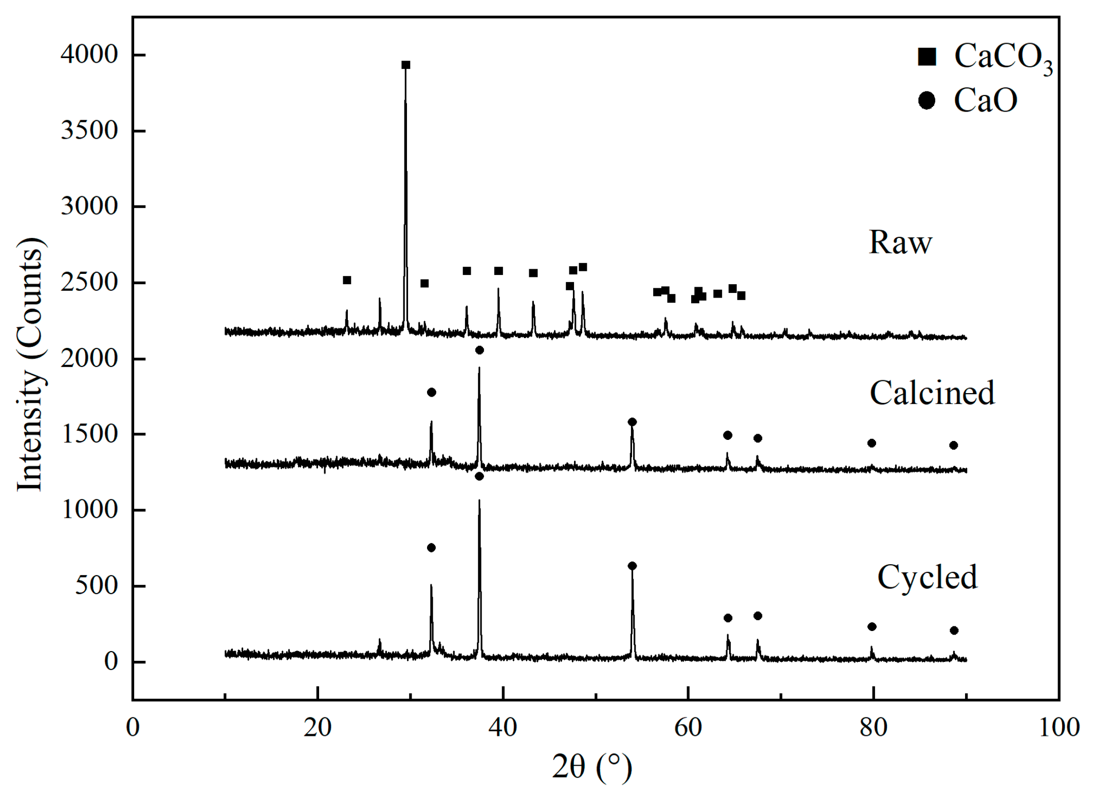 Processes 14 02650 g005 Processes 14 02650 g005