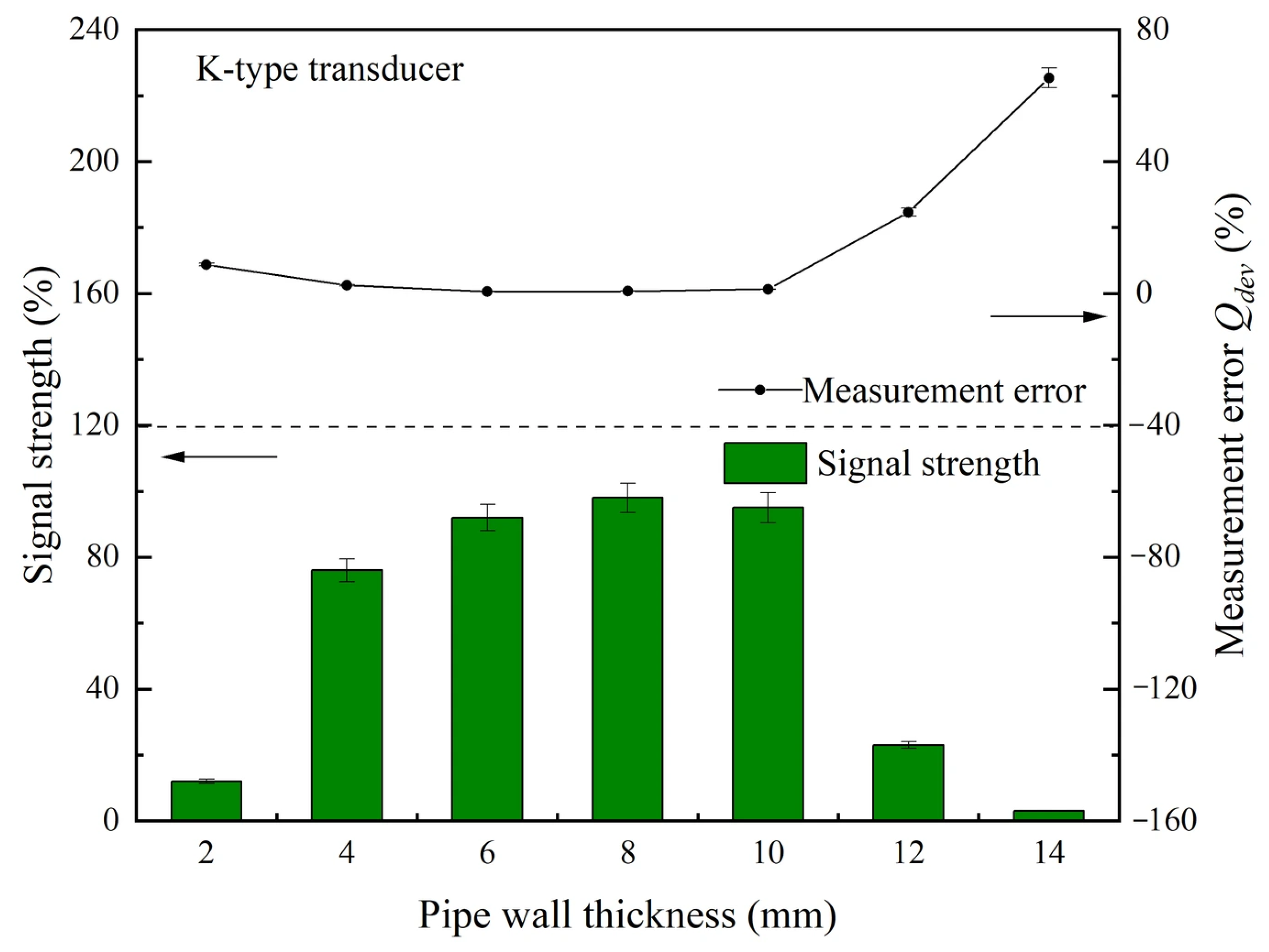 Processes 14 02690 g003b Processes 14 02690 g003b