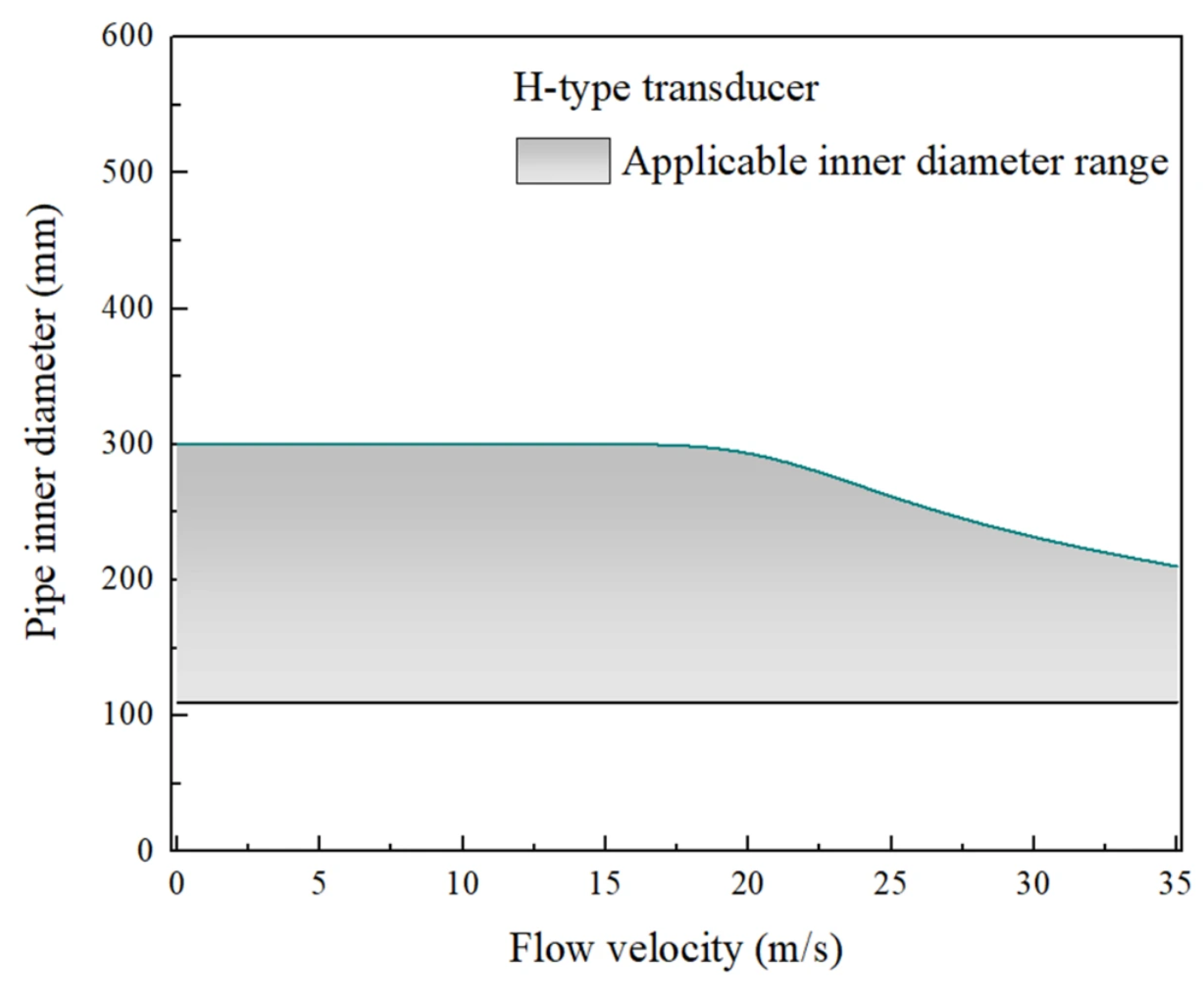 Processes 14 02690 g006b Processes 14 02690 g006b