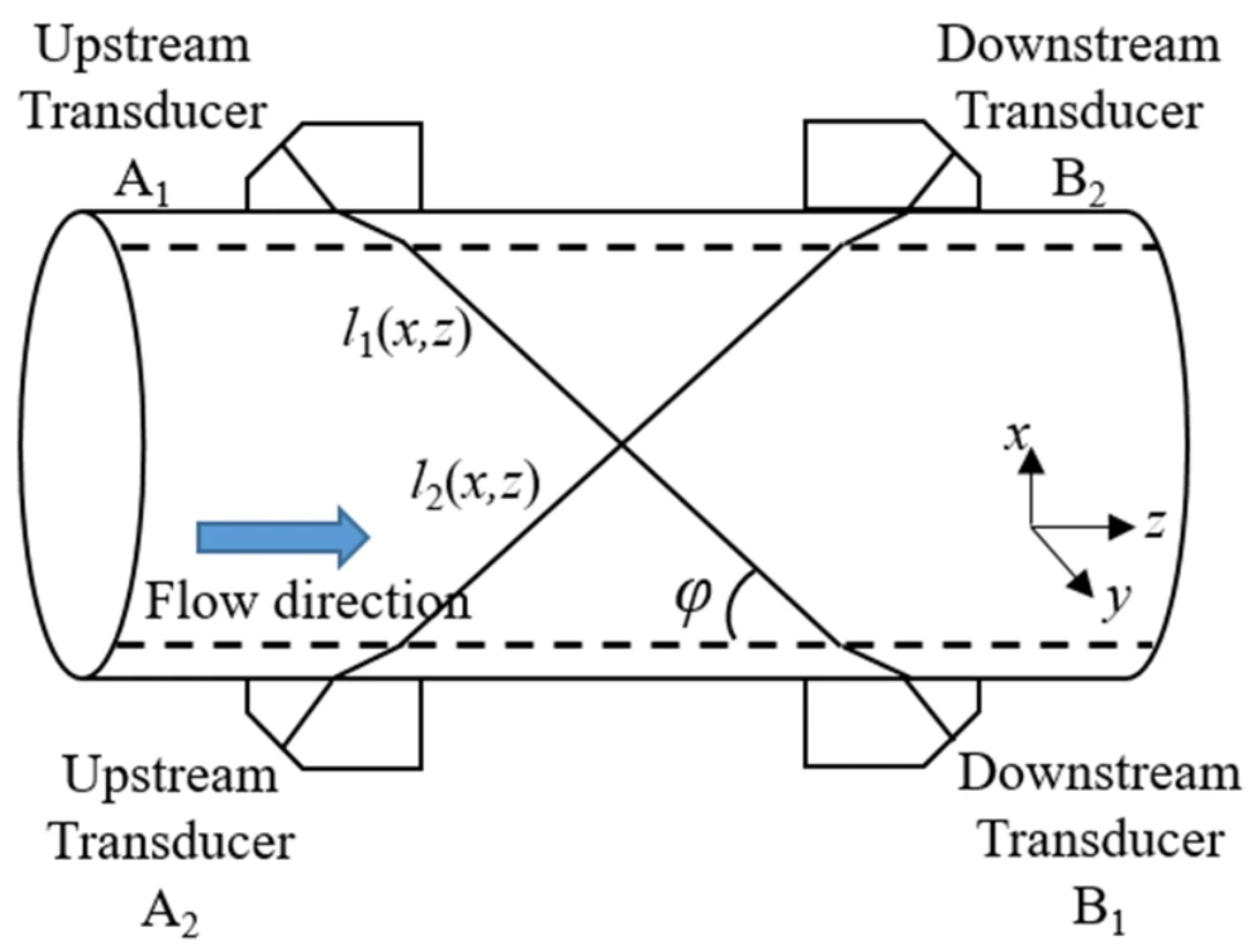 Processes 14 02690 g010 Processes 14 02690 g010