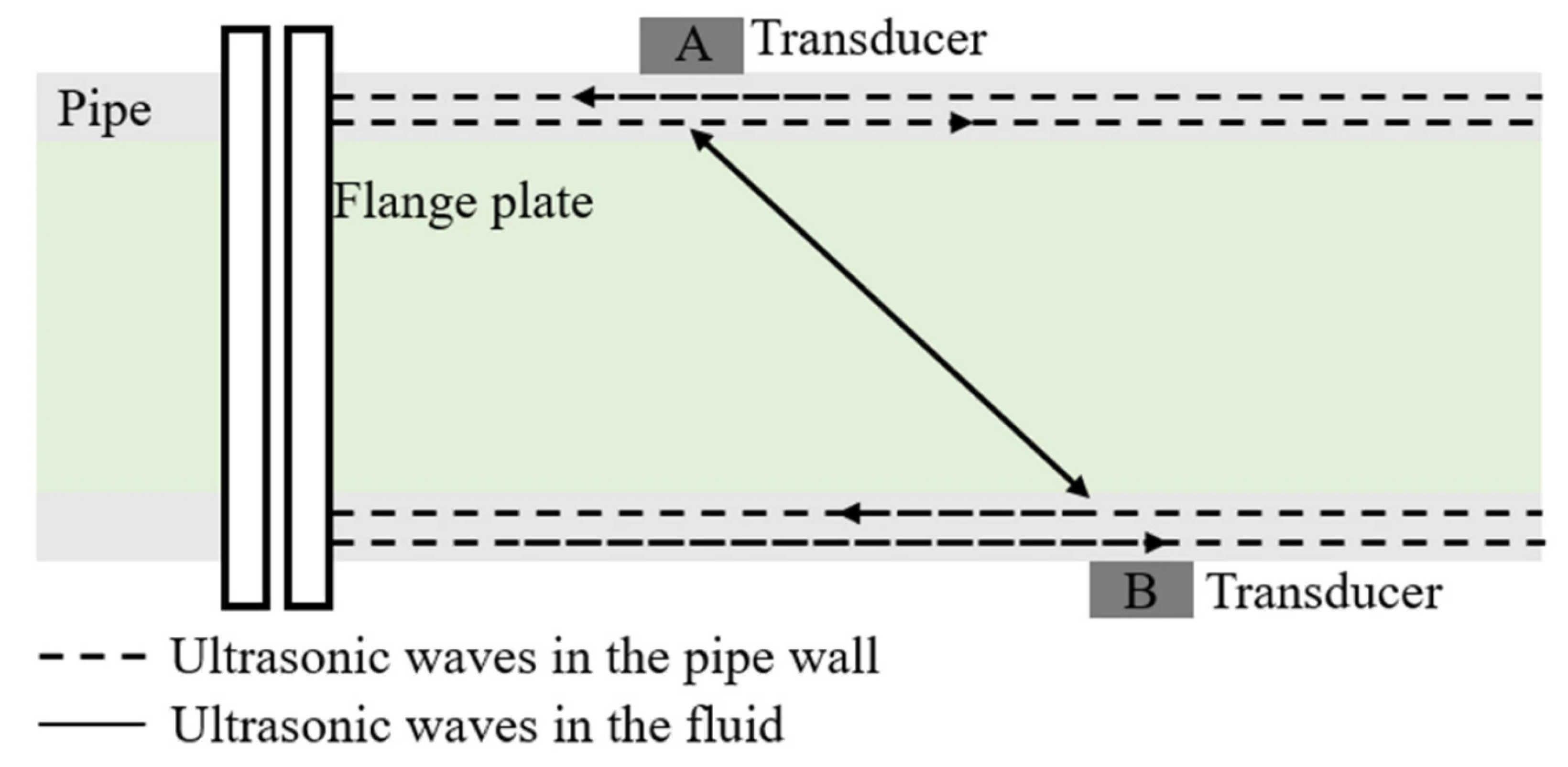 Processes 14 02690 g016 Processes 14 02690 g016