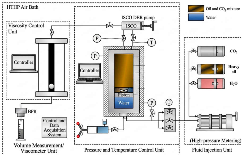 Processes 14 02705 g001 Processes 14 02705 g001