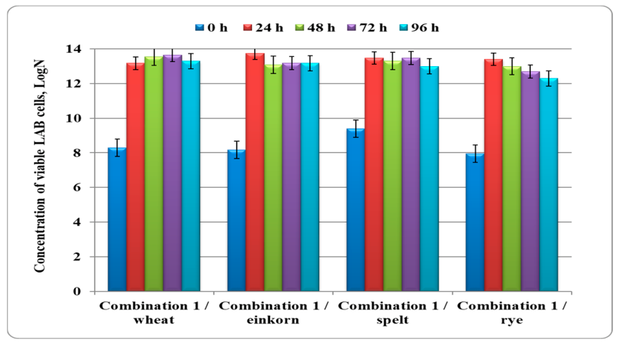Processes 14 02711 g009 Processes 14 02711 g009