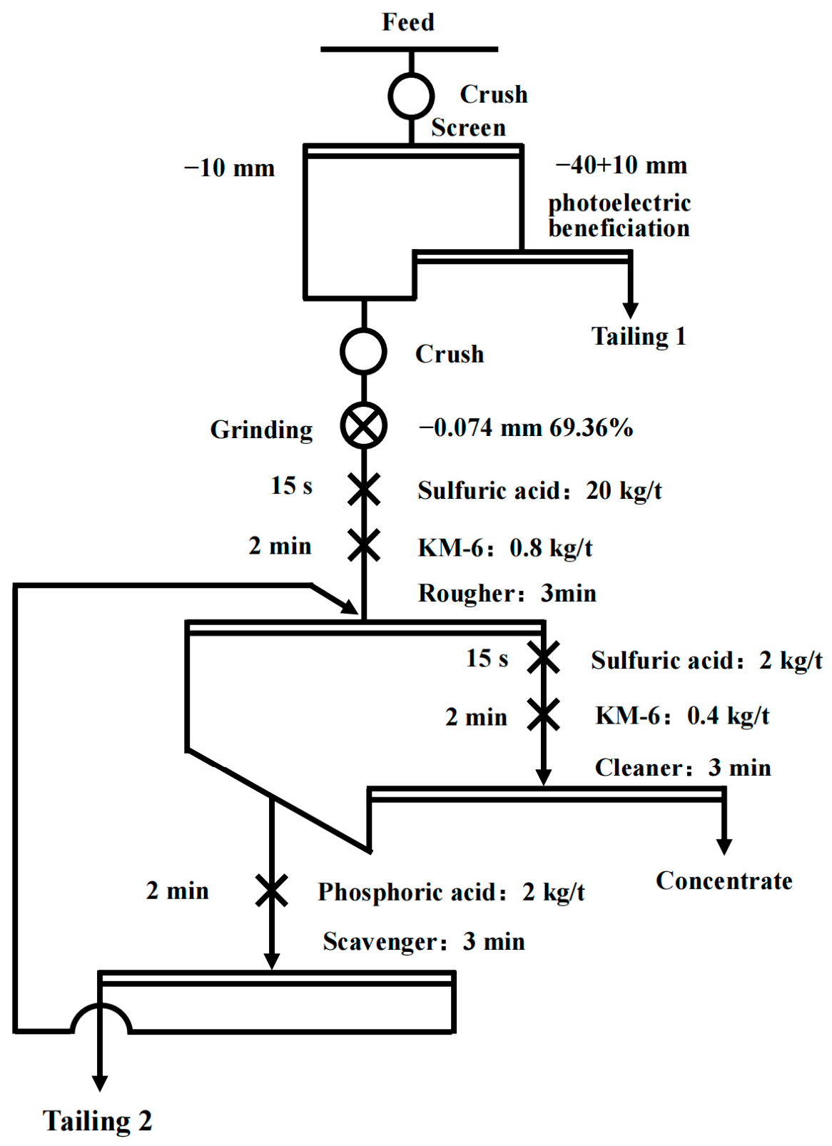 Processes 14 02843 g005 Processes 14 02843 g005