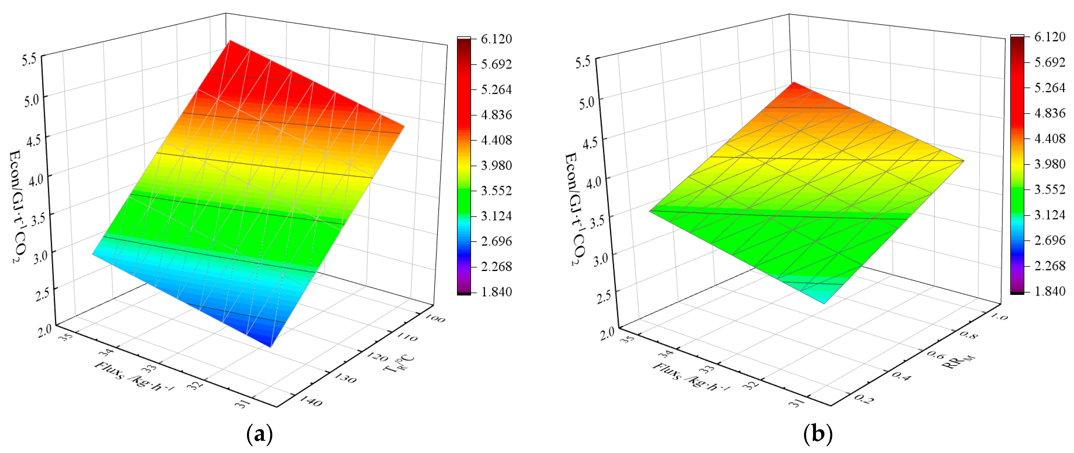 Processes 14 02856 g006 Processes 14 02856 g006