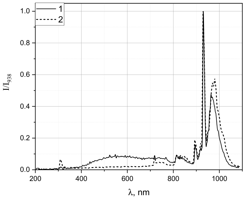 Processes 14 02857 g009