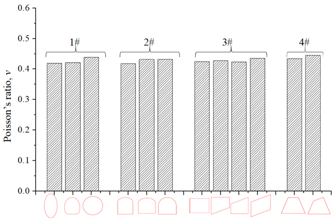 Processes 14 02927 g005 Processes 14 02927 g005