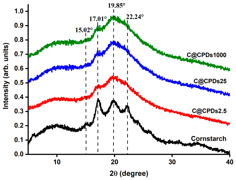 Processes 14 02941 g005 Processes 14 02941 g005
