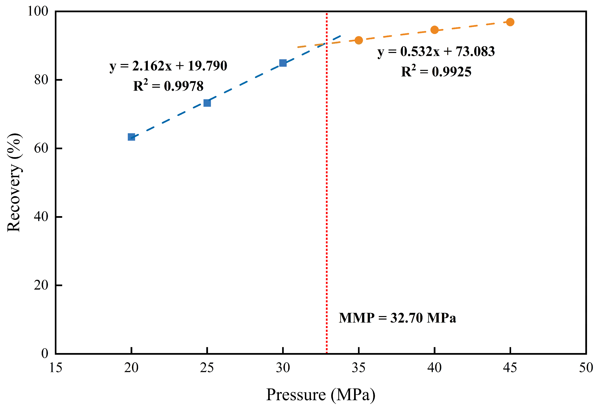 Processes 14 02944 g005