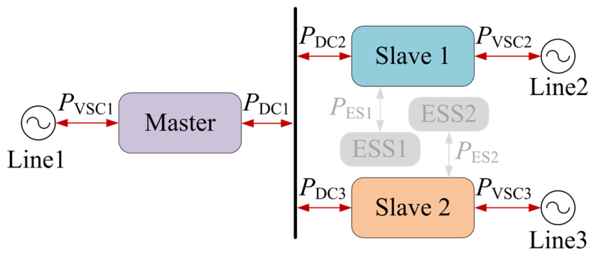 Processes 14 02949 g004