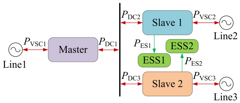 Processes 14 02949 g006
