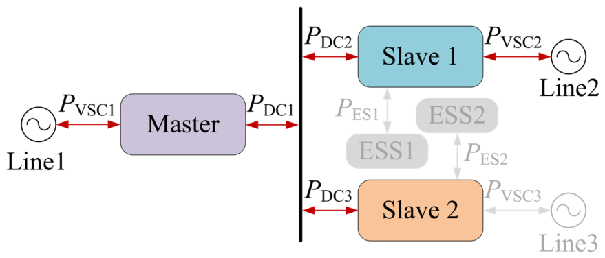 Processes 14 02949 g007