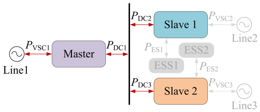 Processes 14 02949 g010