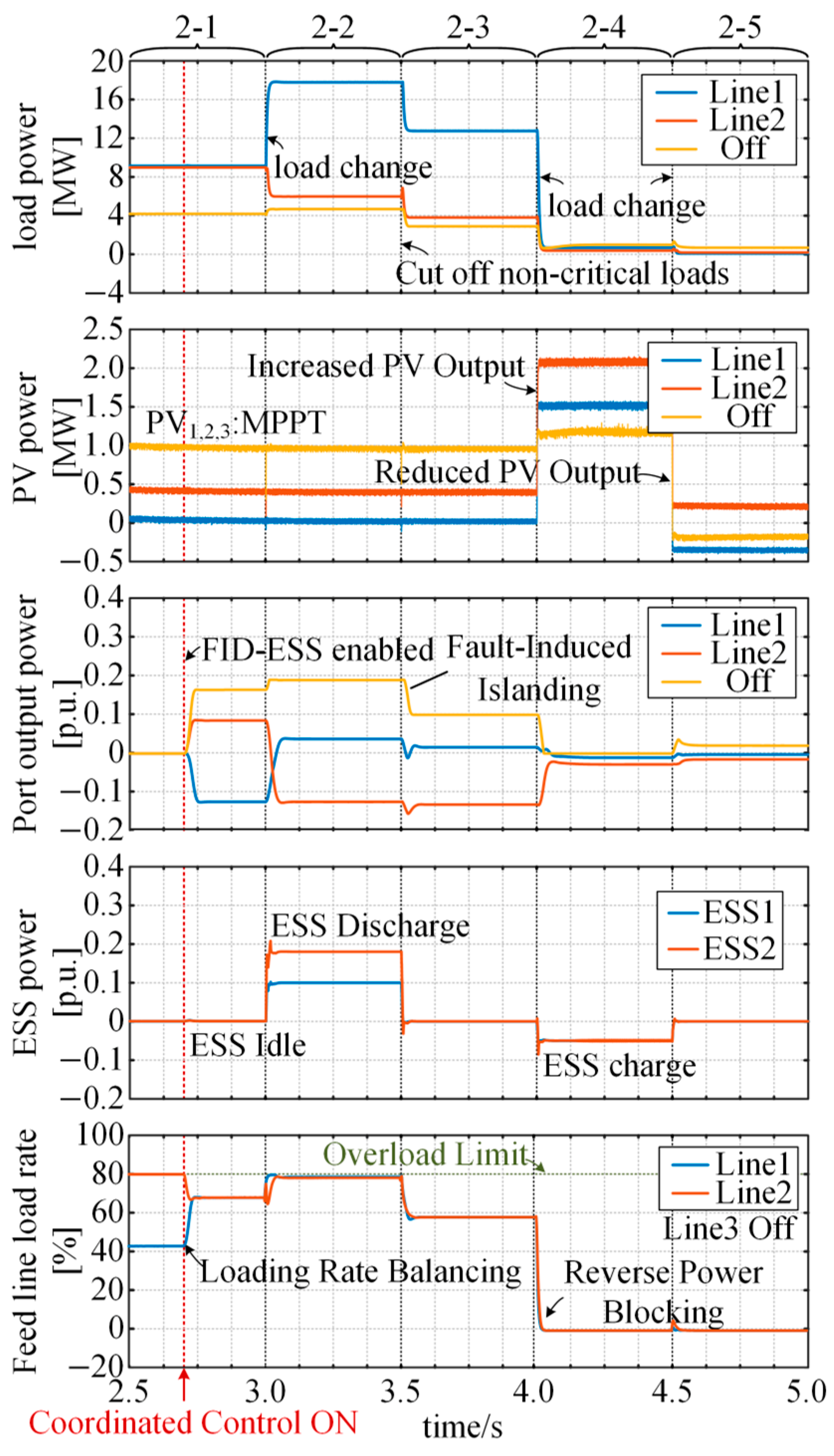 Processes 14 02949 g016