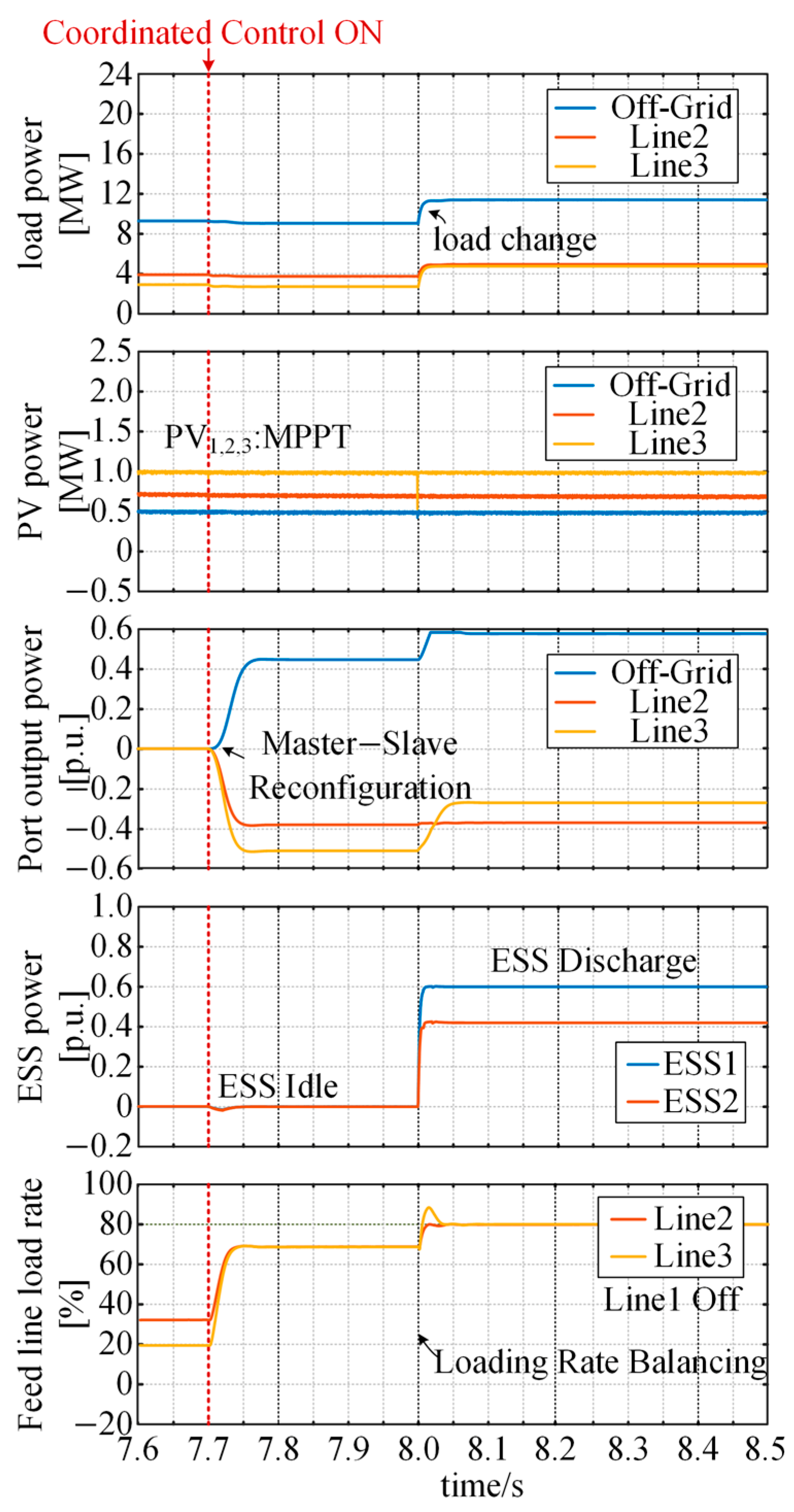 Processes 14 02949 g018