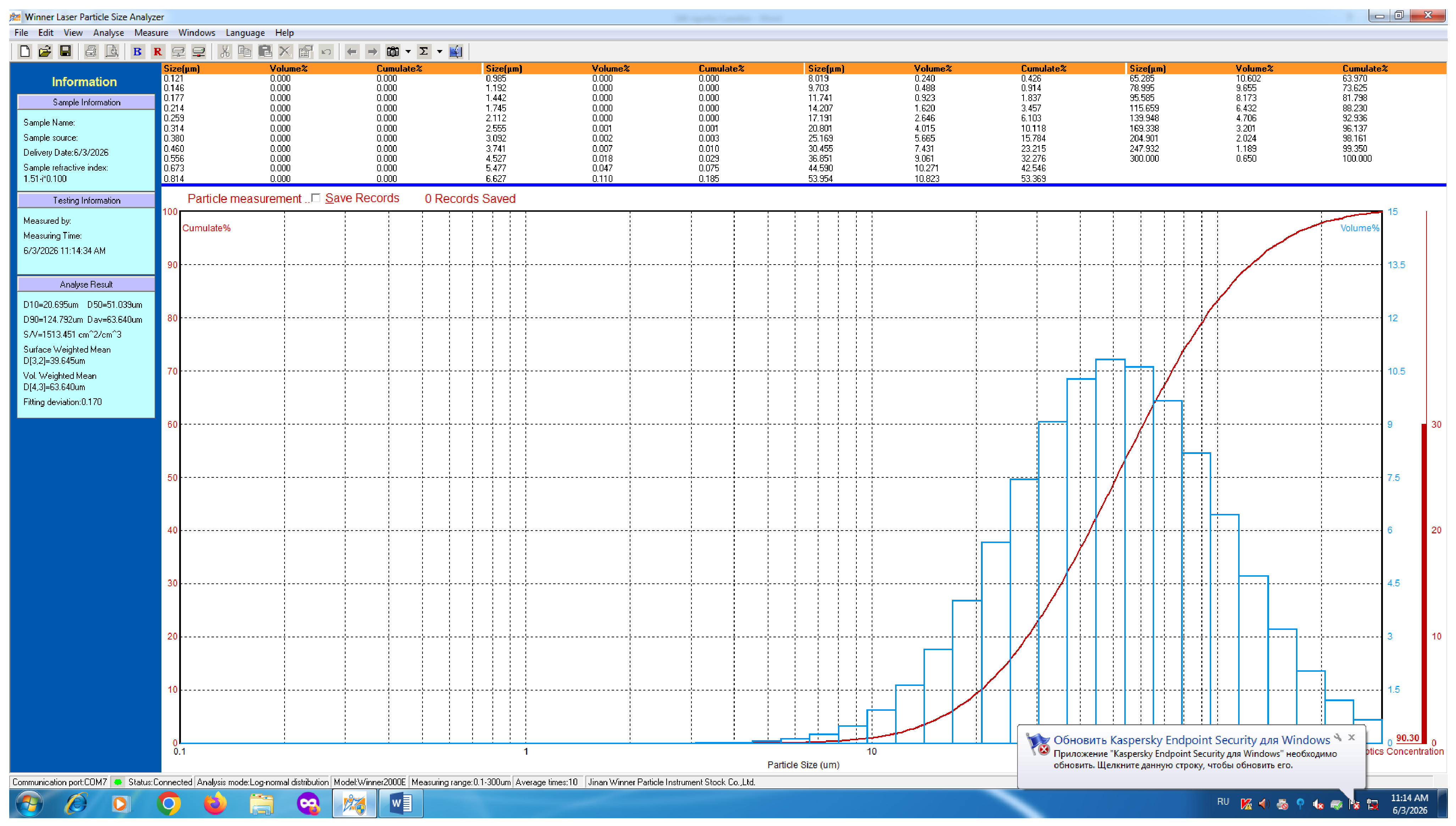 Processes 14 02955 g013