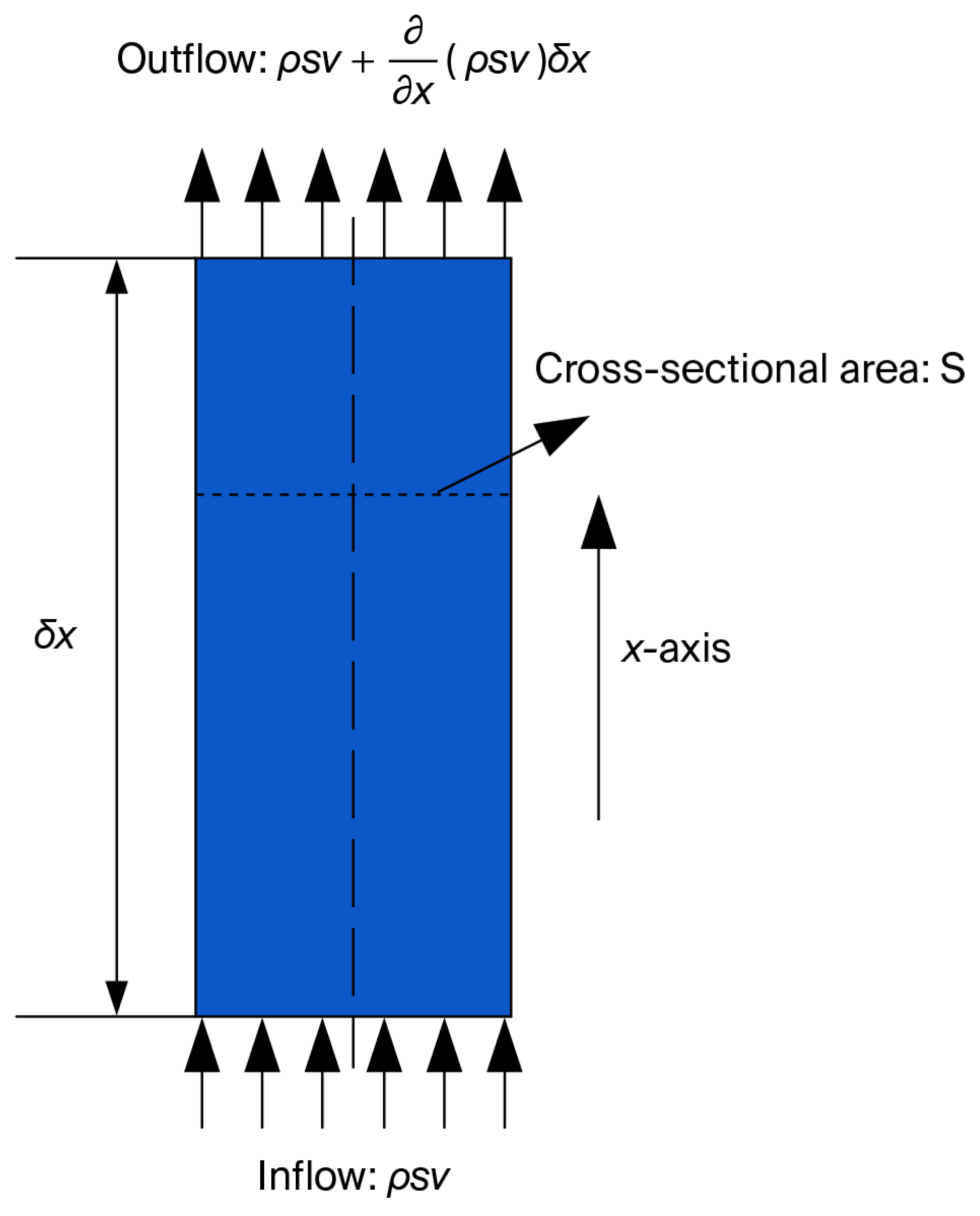 Processes 14 02966 g004 Processes 14 02966 g004