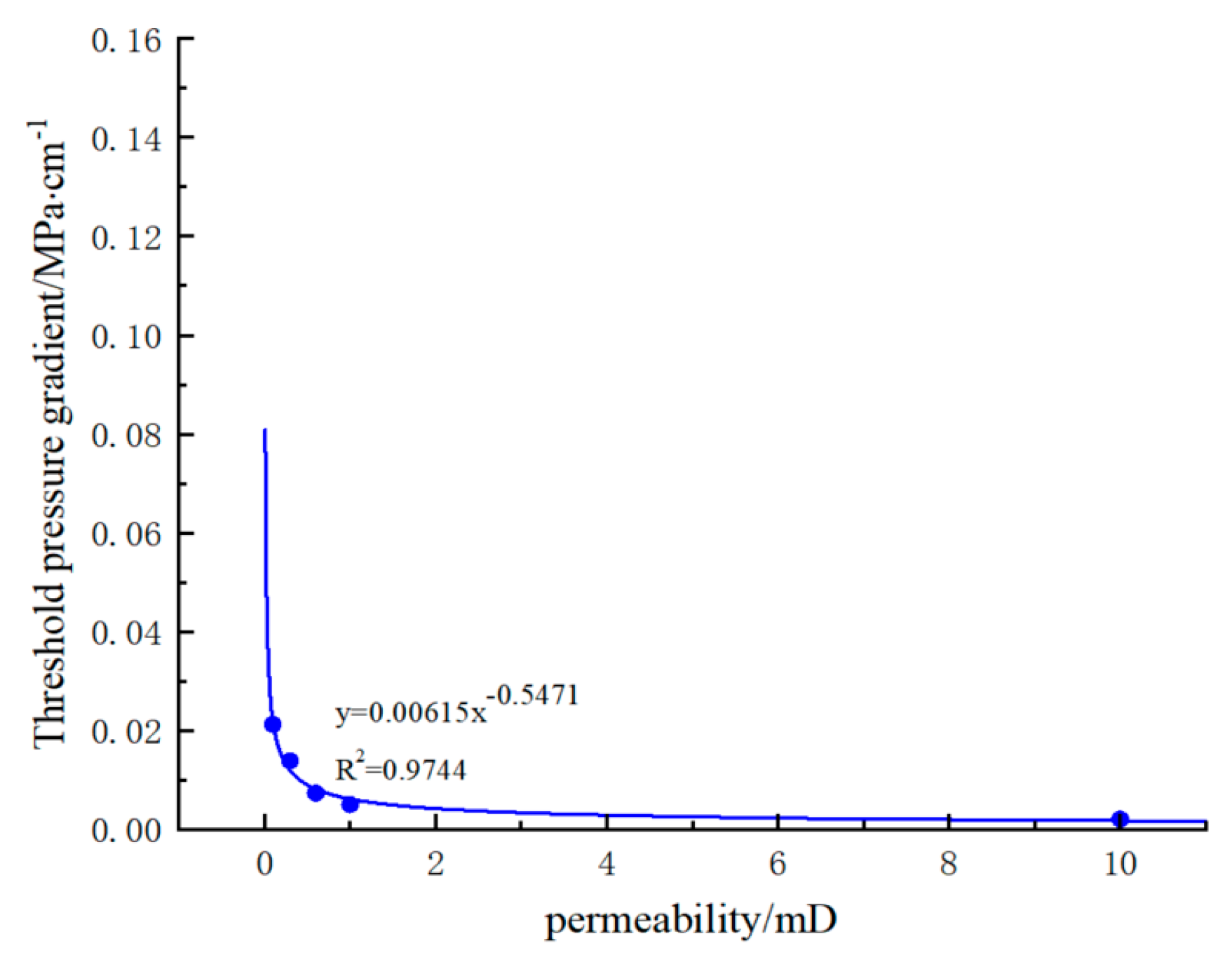 Processes 14 02970 g012 Processes 14 02970 g012