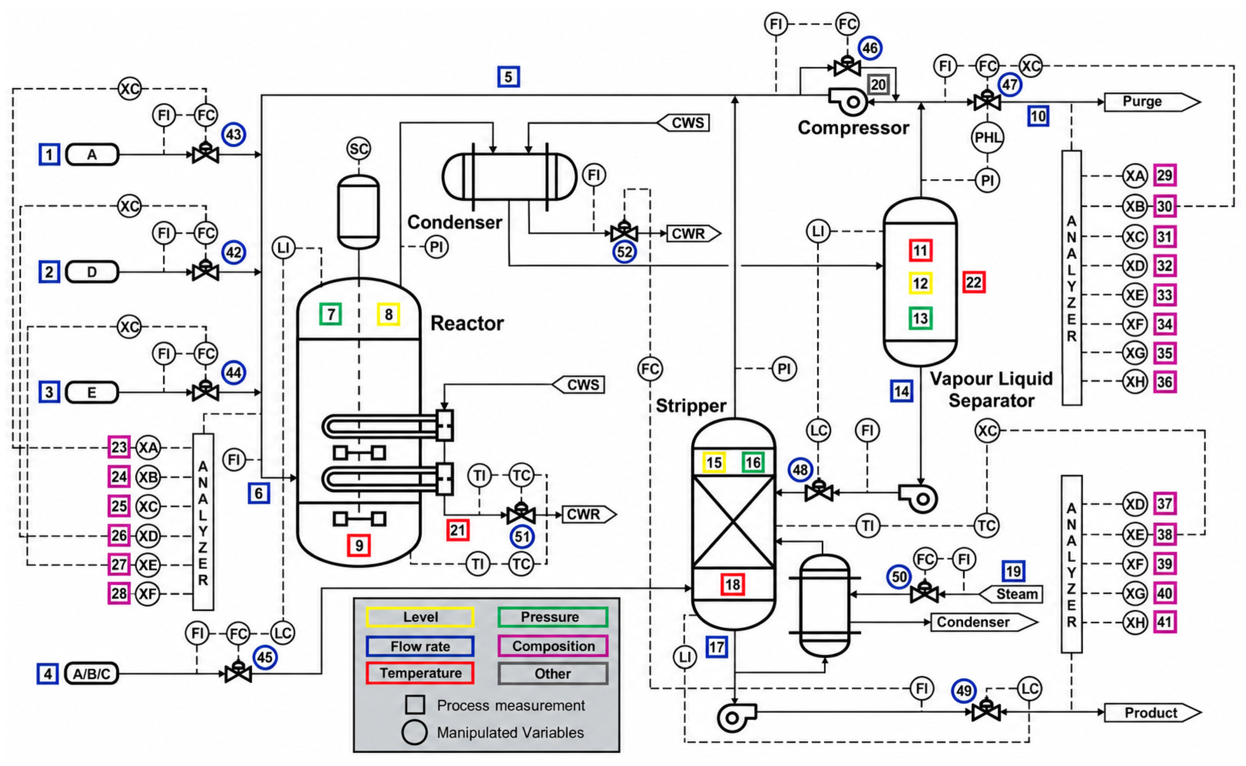 Processes 14 02973 g002